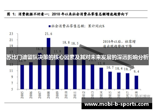 苏比门迪留队决策的核心因素及其对未来发展的深远影响分析