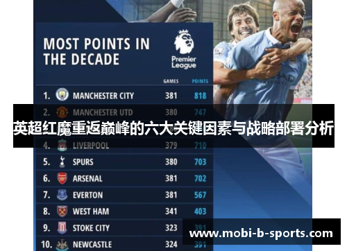 英超红魔重返巅峰的六大关键因素与战略部署分析 英超红魔重返巅峰的六大关键因素与战略部署分析