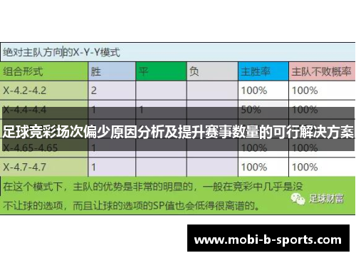 足球竞彩场次偏少原因分析及提升赛事数量的可行解决方案
