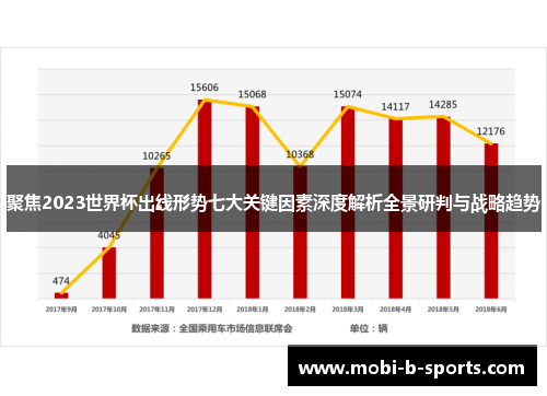 聚焦2023世界杯出线形势七大关键因素深度解析全景研判与战略趋势